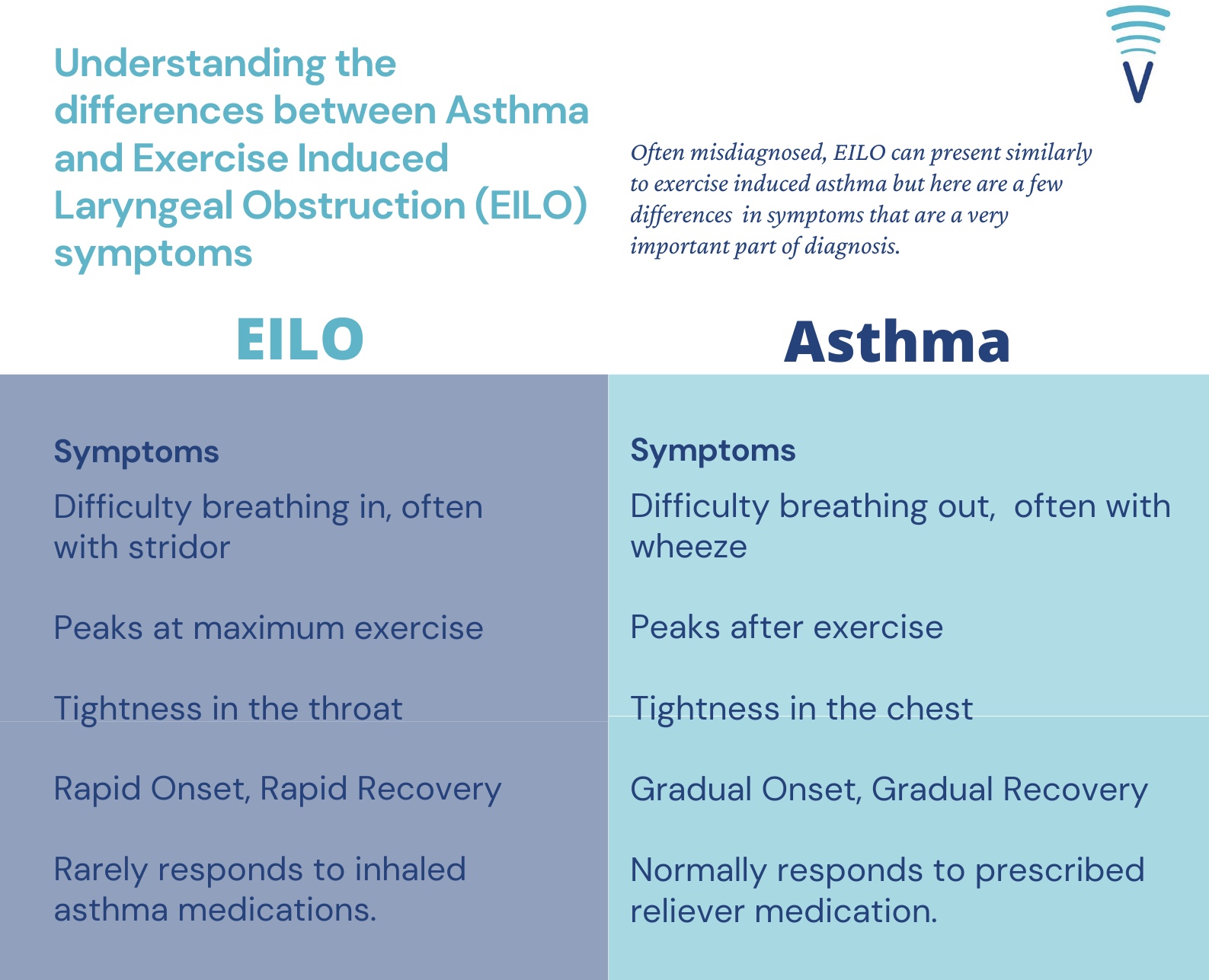 what-is-exercise-induced-laryngeal-obstruction-eilo-voicefit